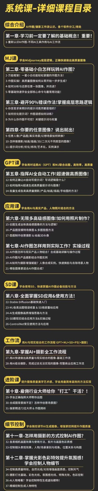 AI作图全能实战班：0基础开始，ai创意/ai摄影/ai置景/ai后期 (55节+资料)7948 作者:福缘创业网 帖子ID:109976